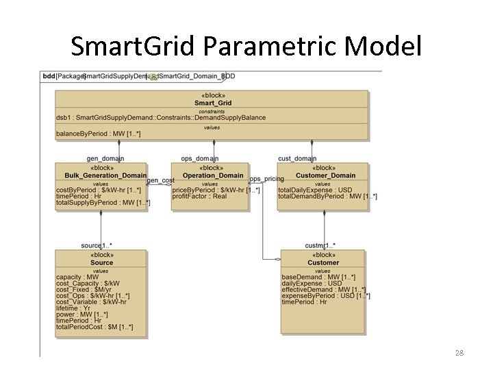 Smart. Grid Parametric Model 28 