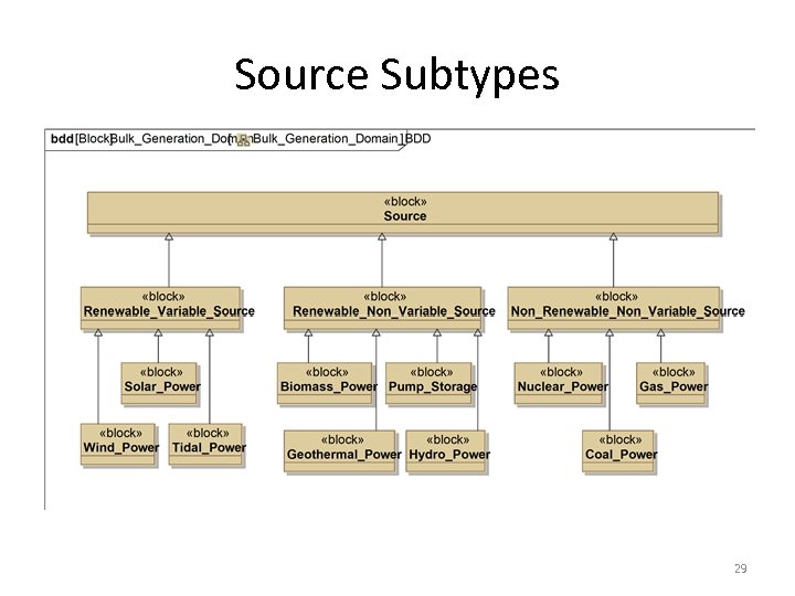 Source Subtypes 29 