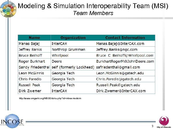 Modeling & Simulation Interoperability Team (MSI) Team Members http: //www. omgwiki. org/MBSE/doku. php? id=mbse: