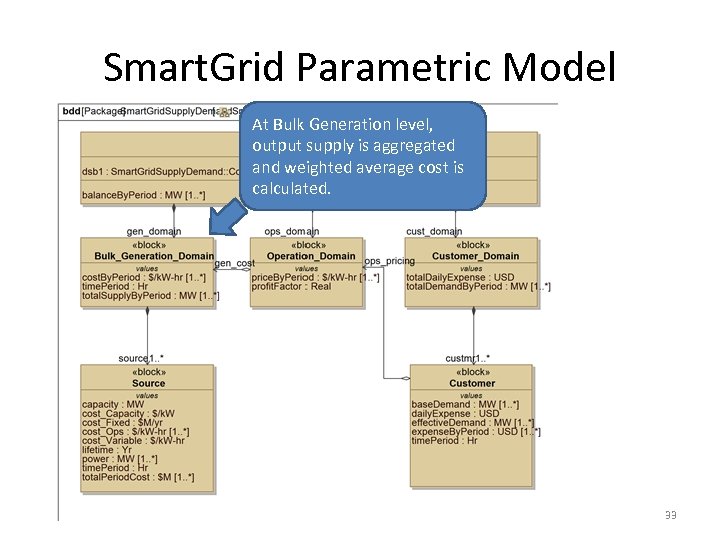 Smart. Grid Parametric Model At Bulk Generation level, output supply is aggregated and weighted