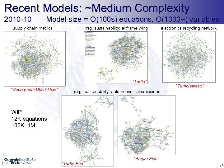 Recent Models: ~Medium Complexity 2010 -10 Model size = O(100 s) equations, O(1000+) variables