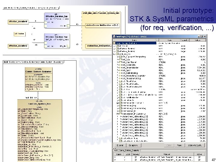 Initial prototype: STK & Sys. ML parametrics (for req. verification, . . . )