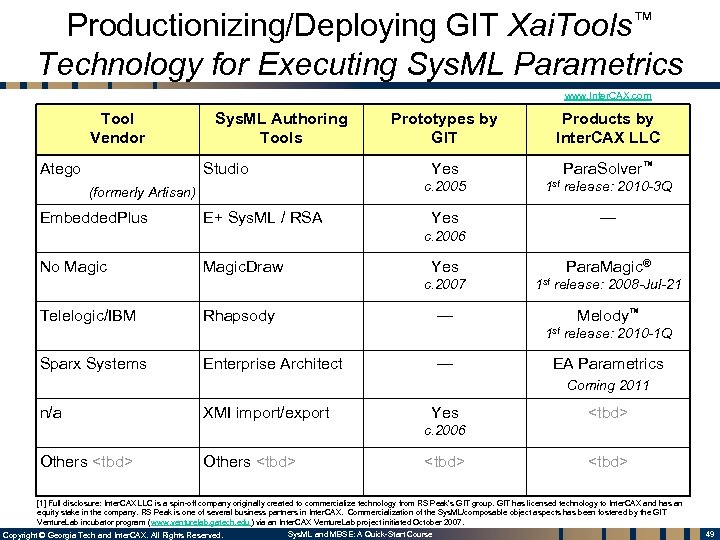 Productionizing/Deploying GIT Xai. Tools™ Technology for Executing Sys. ML Parametrics www. Inter. CAX. com