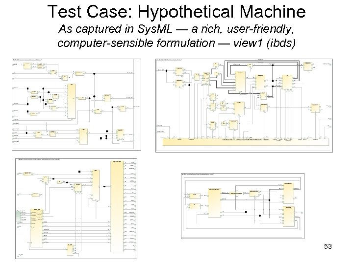Test Case: Hypothetical Machine As captured in Sys. ML — a rich, user-friendly, computer-sensible