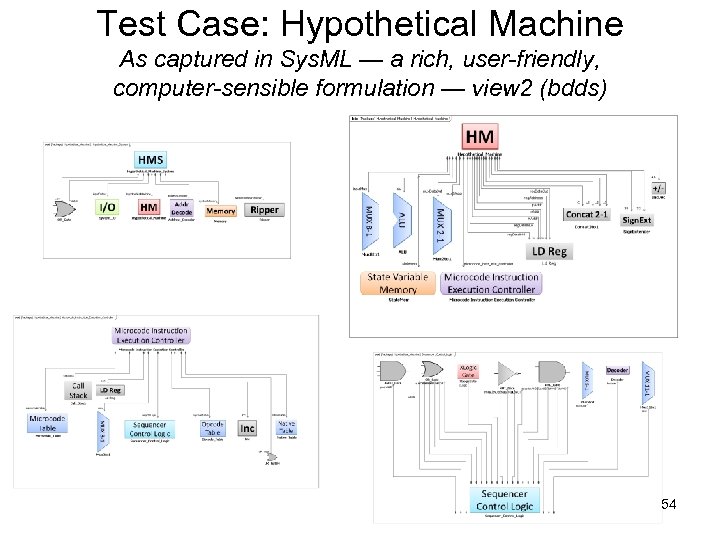 Test Case: Hypothetical Machine As captured in Sys. ML — a rich, user-friendly, computer-sensible