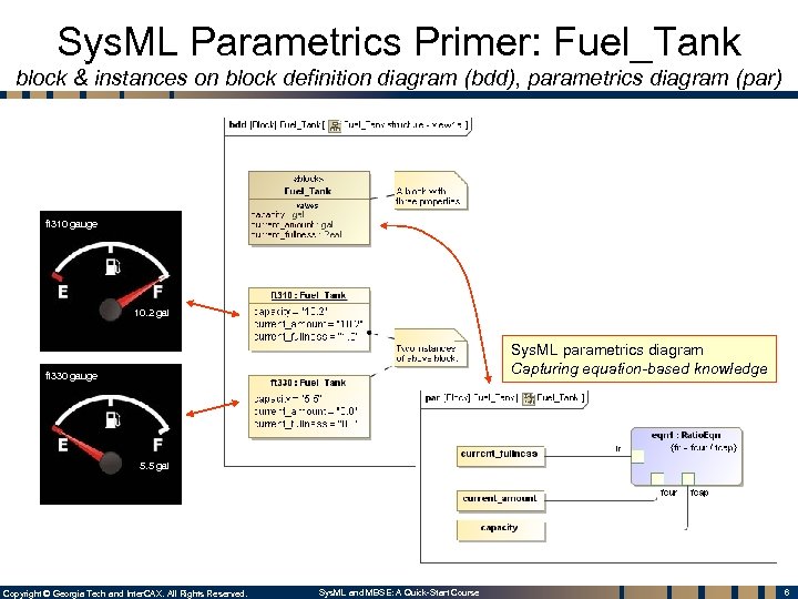 Sys. ML Parametrics Primer: Fuel_Tank block & instances on block definition diagram (bdd), parametrics
