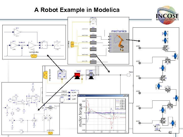 motor torque A Robot Example in Modelica 62 