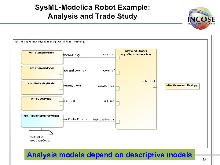 Sys. ML-Modelica Robot Example: Analysis and Trade Study Analysis models depend on descriptive models