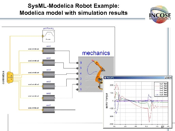 Sys. ML-Modelica Robot Example: Modelica model with simulation results 67 
