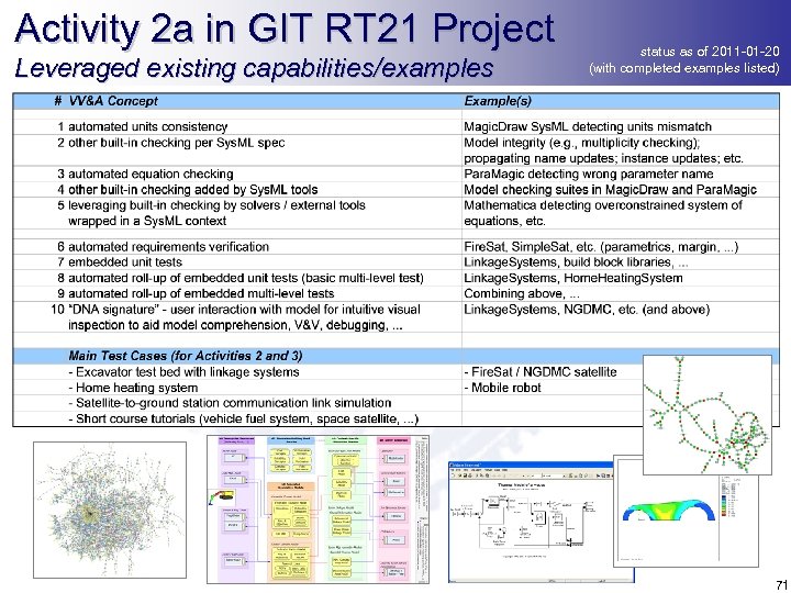 Activity 2 a in GIT RT 21 Project Leveraged existing capabilities/examples status as of