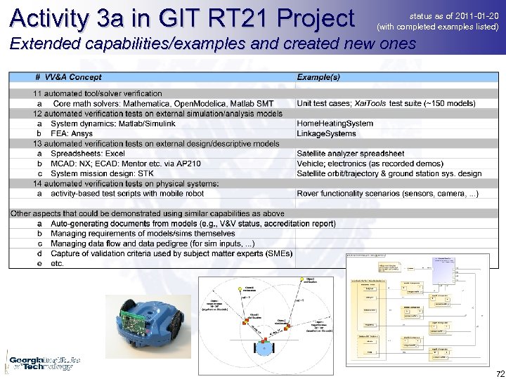 Activity 3 a in GIT RT 21 Project status as of 2011 -01 -20