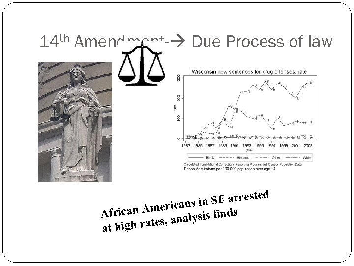 14 th Amendment- Due Process of law d SF arreste in mericans s African