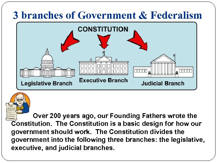 3 branches of Government & Federalism Over 200 years ago, our Founding Fathers wrote