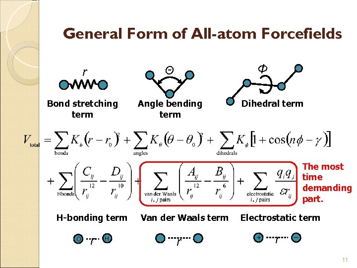 General Form of All-atom Forcefields Φ r Θ Bond stretching term Angle bending term