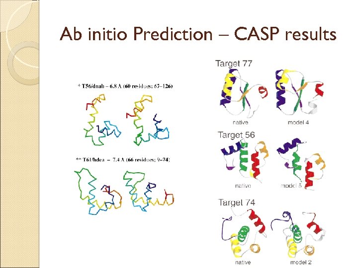 Ab initio Prediction – CASP results 