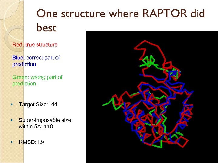 One structure where RAPTOR did best Red: true structure Blue: correct part of prediction