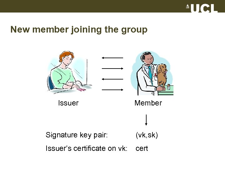 New member joining the group Issuer Member Signature key pair: (vk, sk) Issuer’s certificate