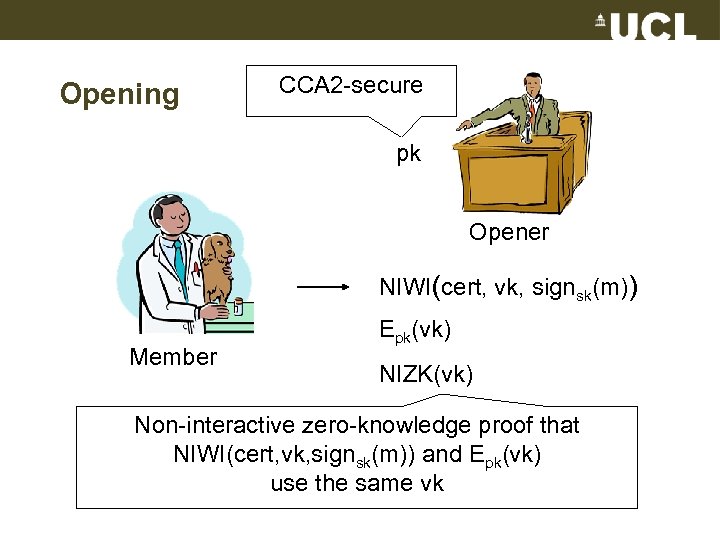 Opening CCA 2 -secure pk Opener NIWI(cert, vk, signsk(m)) Member Epk(vk) NIZK(vk) Non-interactive zero-knowledge