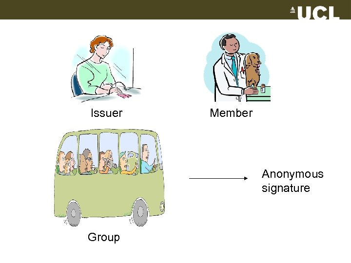 Issuer Member Anonymous signature Group 