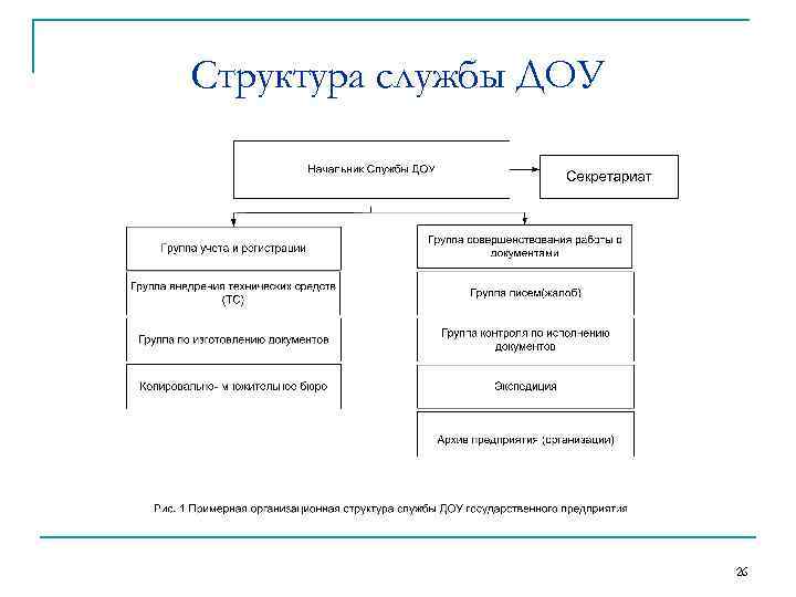 Структура службы доу схема