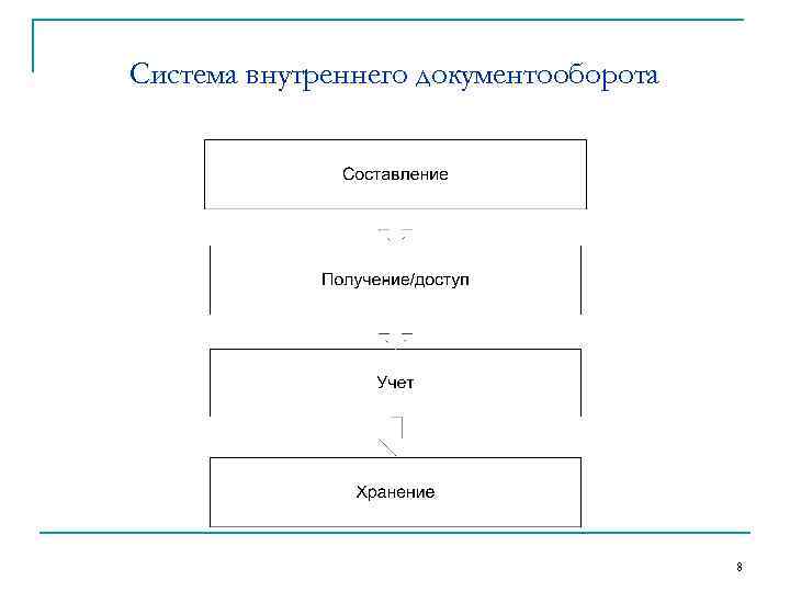 Система внутреннего документооборота 8 