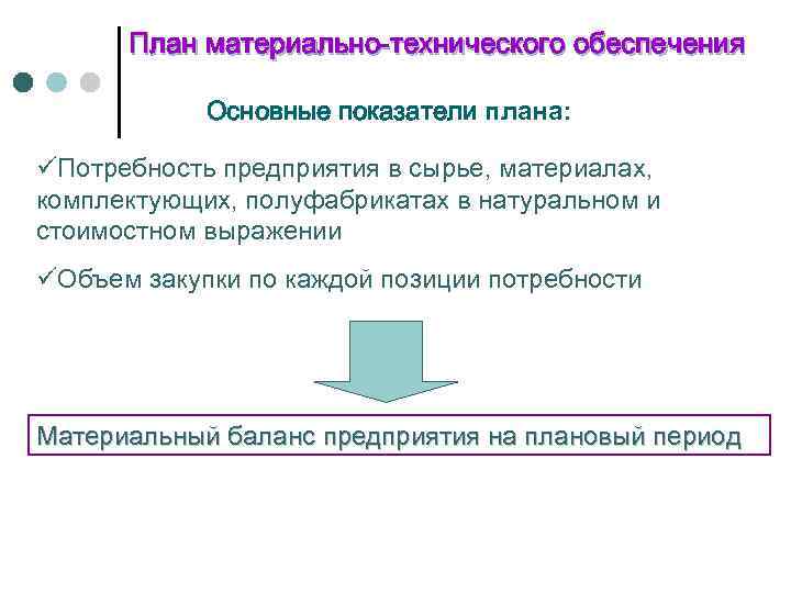 Пример план материально технического снабжения