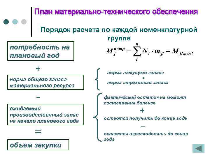 План материально-технического обеспечения Порядок расчета по каждой номенклатурной группе потребность на плановый год +