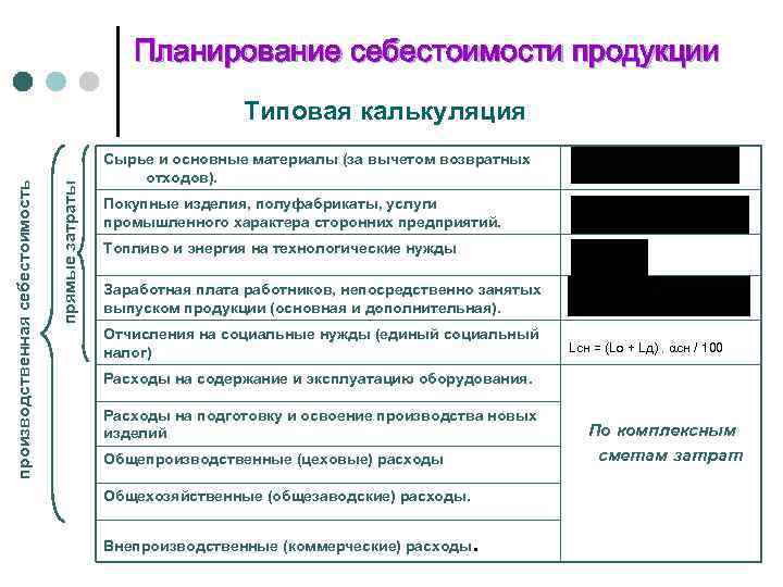 Показатели себестоимости продукции