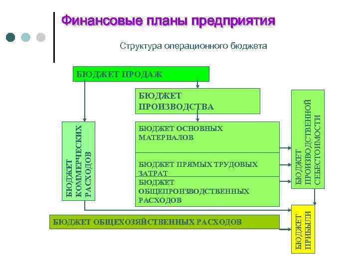 Основные финансовые планы организаций тэк