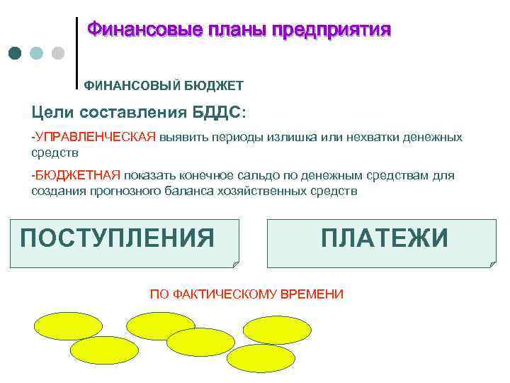 Финансовые планы предприятия ФИНАНСОВЫЙ БЮДЖЕТ Цели составления БДДС: -УПРАВЛЕНЧЕСКАЯ выявить периоды излишка или нехватки