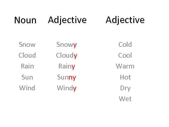 Noun Adjective Snow Cloud Rain Sun Wind Snowy Cloudy Rainy Sunny Windy Cold Cool