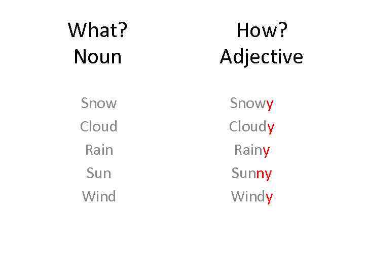 What? Noun Snow Cloud Rain Sun Wind How? Adjective Snowy Cloudy Rainy Sunny Windy