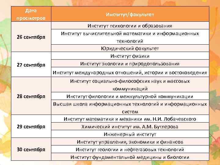 Дата просмотров 26 сентября 27 сентября Институт/факультет Институт психологии и образования Институт вычислительной математики