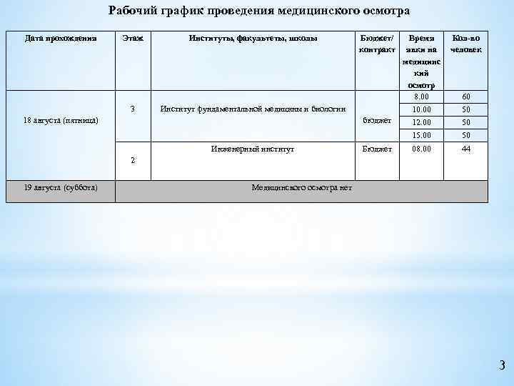 Рабочий график проведения медицинского осмотра Дата прохождения Этаж Институты, факультеты, школы Бюджет/ контракт 18