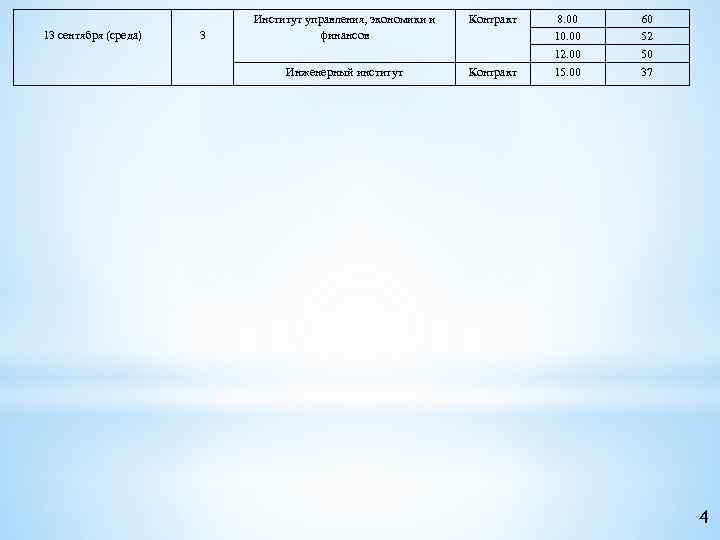  13 сентября (среда) 3 Институт управления, экономики и финансов Контракт Инженерный институт Контракт