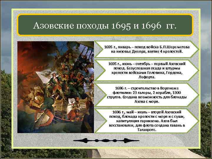 Азовский поход 1695 карта