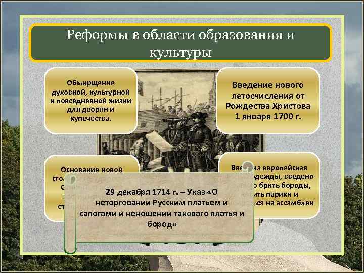 Реформы в области образования и культуры Обмирщение духовной, культурной и повседневной жизни для дворян