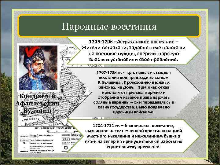 Астраханское восстание при петре. Астраханское восстание 1705-1706. Восстание в Астрахани 1705. Восстание в Астрахани 1705-1706 таблица. Восстание Стрельцов 1705.