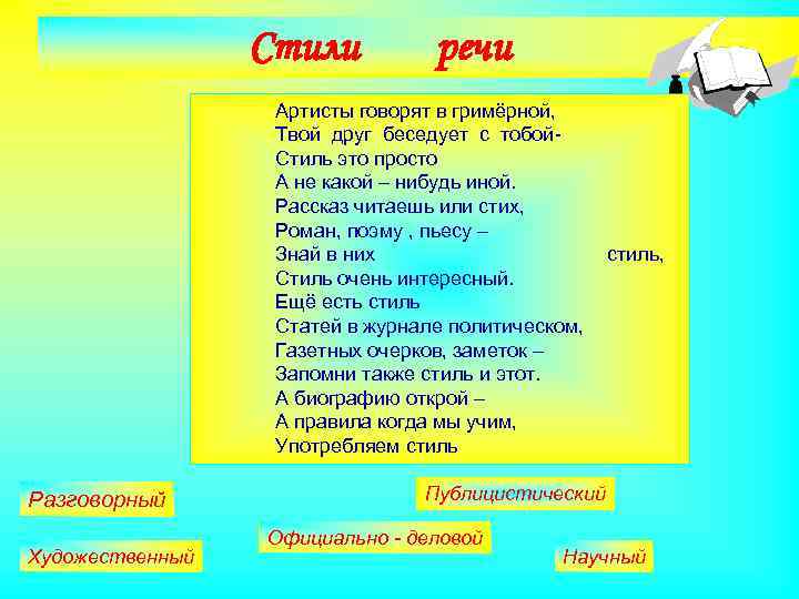 Стили речи Артисты говорят в гримёрной, Твой друг беседует с тобой Стиль это просто