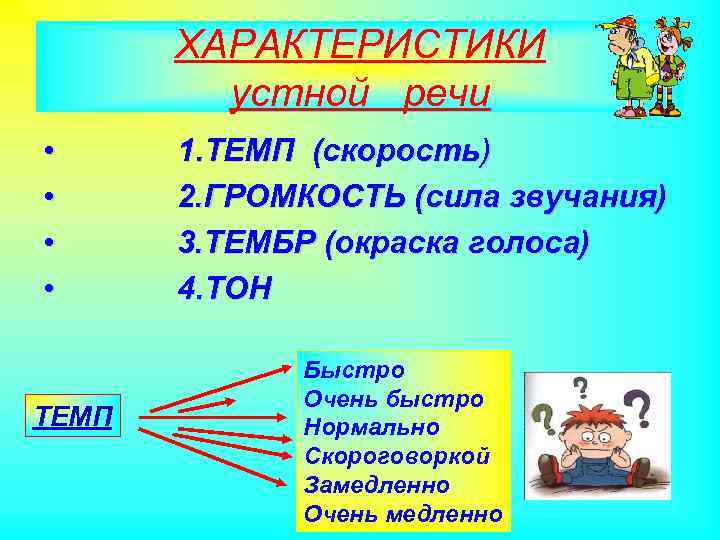 ХАРАКТЕРИСТИКИ устной речи • 1. ТЕМП (скорость) • 2. ГРОМКОСТЬ (сила звучания) • 3.