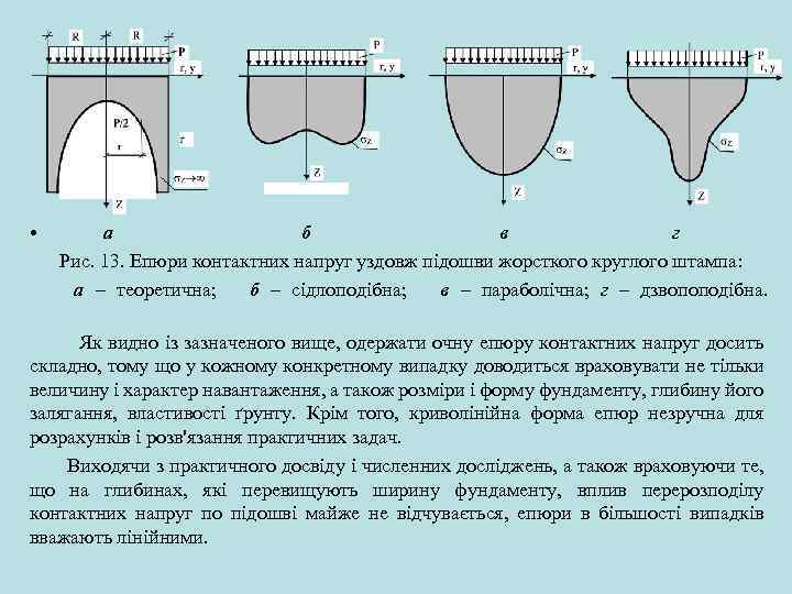 • а б в г Рис. 13. Епюри контактних напруг уздовж підошви жорсткого