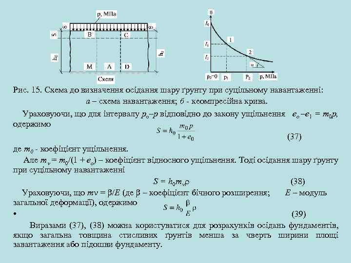 Рис. 15. Схема до визначення осідання шару ґрунту при суцільному навантаженні: a – схема