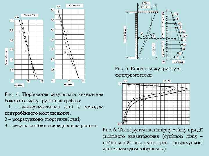 Рис. 5. Епюри тиску ґрунту за експериментами. Рис. 4. Порівняння результатів визначення бокового тиску