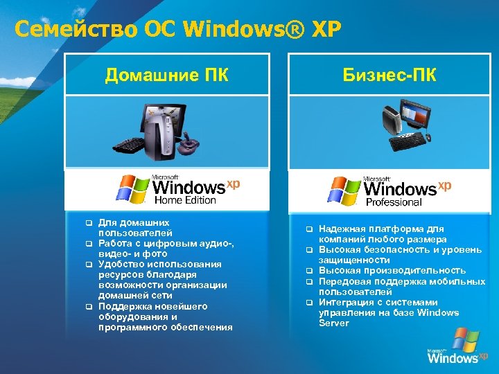 Семейство ОС Windows® XP Домашние ПК q Для домашних пользователей q Работа с цифровым