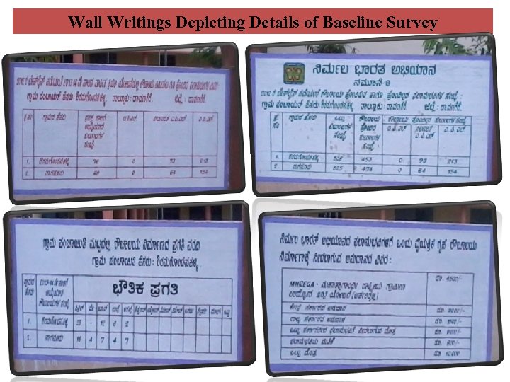 Wall Writings Depicting Details of Baseline Survey 