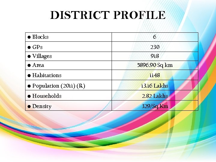 DISTRICT PROFILE • Blocks 6 • GPs 230 • Villages 918 • Area •