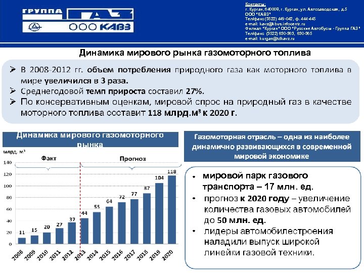 Контакты: г. Курган, 640008, г. Курган, ул. Автозаводская, д. 5 ООО “КАВЗ” Тел/факс (3522)