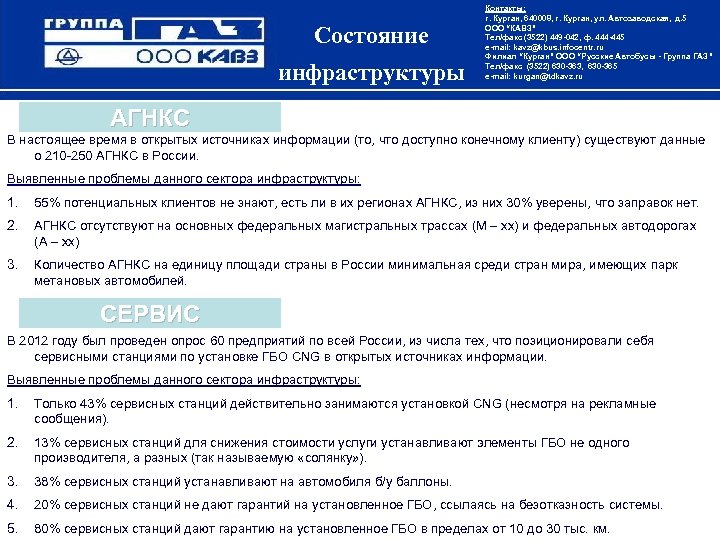 Состояние инфраструктуры Контакты: г. Курган, 640008, г. Курган, ул. Автозаводская, д. 5 ООО “КАВЗ”