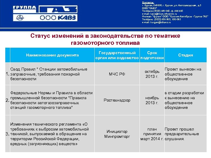 Контакты: г. Курган, 640008, г. Курган, ул. Автозаводская, д. 5 ООО “КАВЗ” Тел/факс (3522)