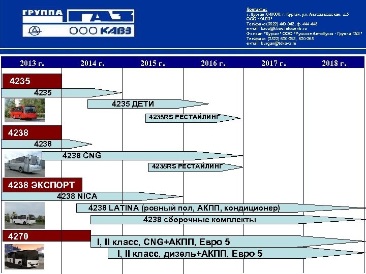 Продуктовая стратегия 2013 г. 2014 г. 2015 г. 2016 г. Контакты: г. Курган, 640008,